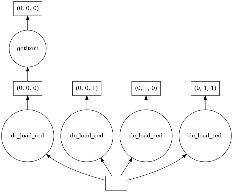 ../../_images/sandbox_dask-howto_02_lazy_operations_dask_11_0.png