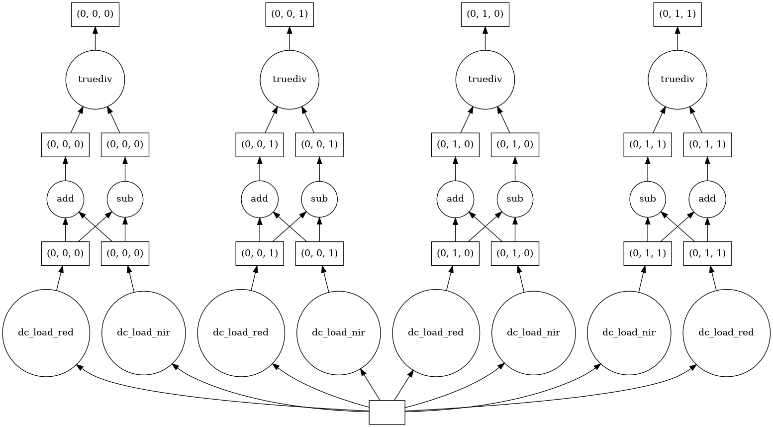 ../../_images/sandbox_dask-howto_02_lazy_operations_dask_16_0.png