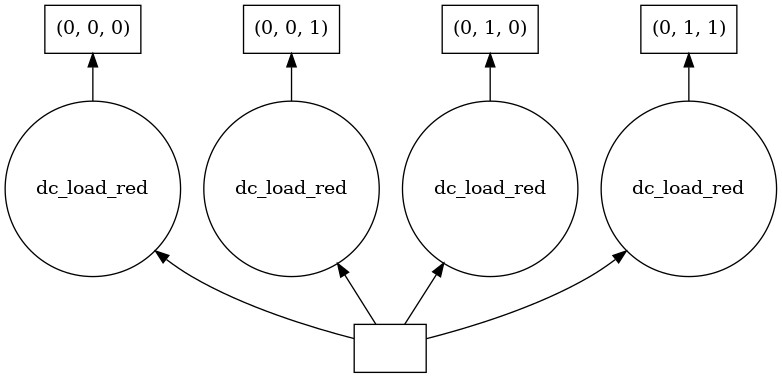 ../../_images/sandbox_dask-howto_02_lazy_operations_dask_9_0.png