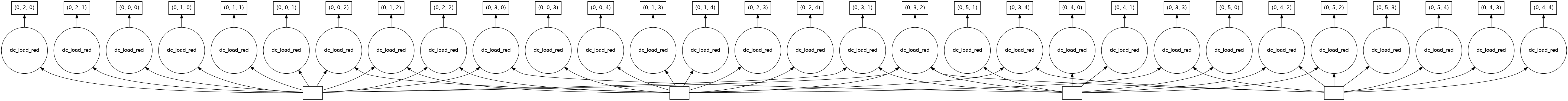 ../../../_images/sandbox_notebooks_Beginners_guide_08_Parallel_processing_with_dask_29_0.png