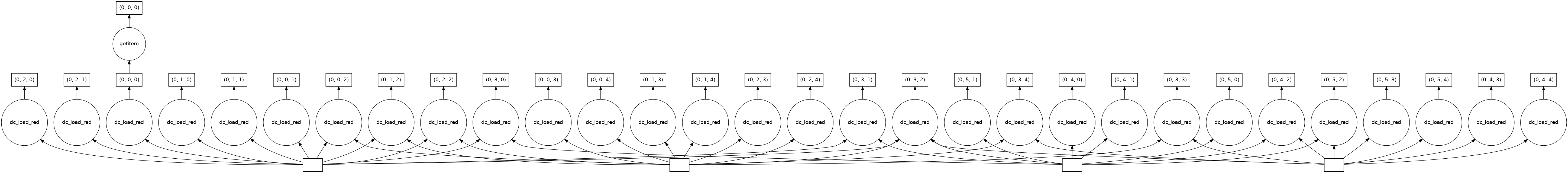 ../../../_images/sandbox_notebooks_Beginners_guide_08_Parallel_processing_with_dask_32_0.png