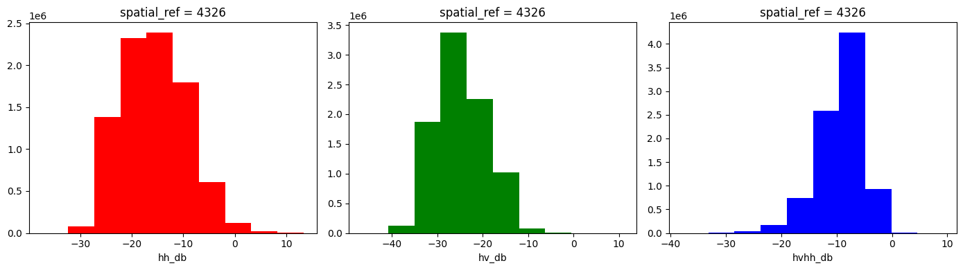 ../../../_images/sandbox_notebooks_Datasets_ALOS_PALSAR_Annual_Mosaic_35_0.png