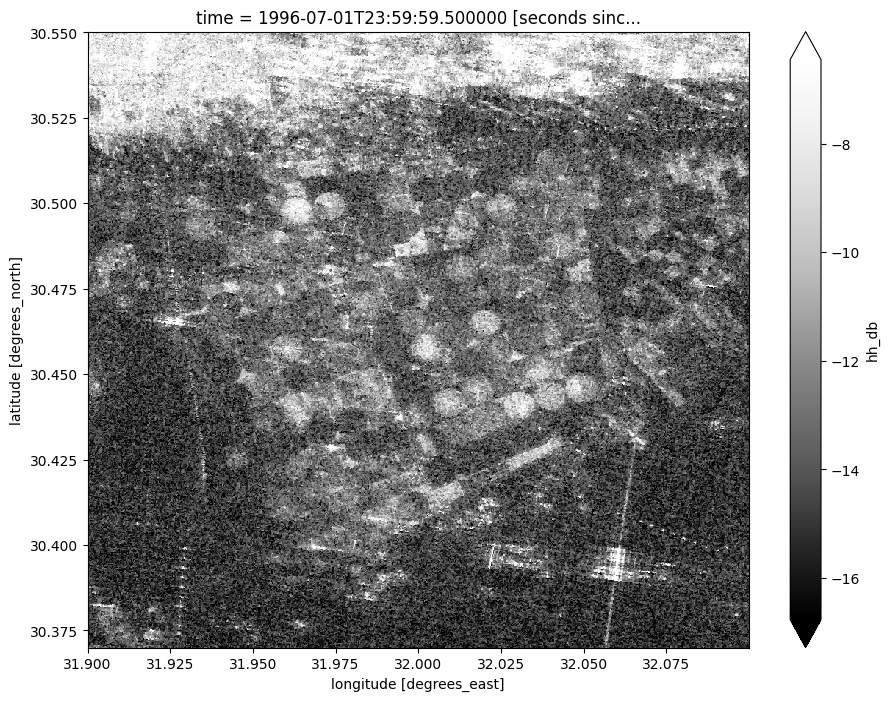 ../../../_images/sandbox_notebooks_Datasets_ALOS_PALSAR_Annual_Mosaic_40_0.png