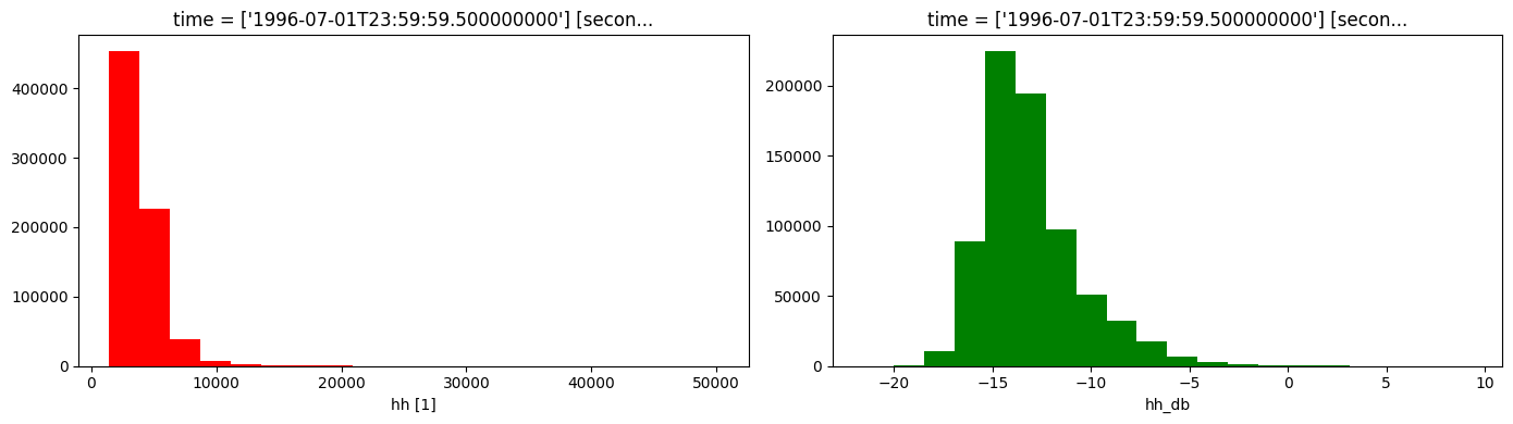 ../../../_images/sandbox_notebooks_Datasets_ALOS_PALSAR_Annual_Mosaic_42_0.png
