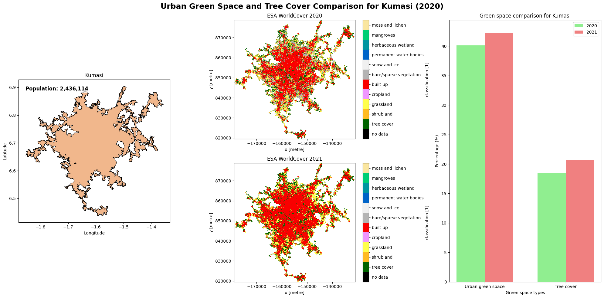 ../../../_images/sandbox_notebooks_Datasets_Africapolis_urban_agglomerations_18_0.png