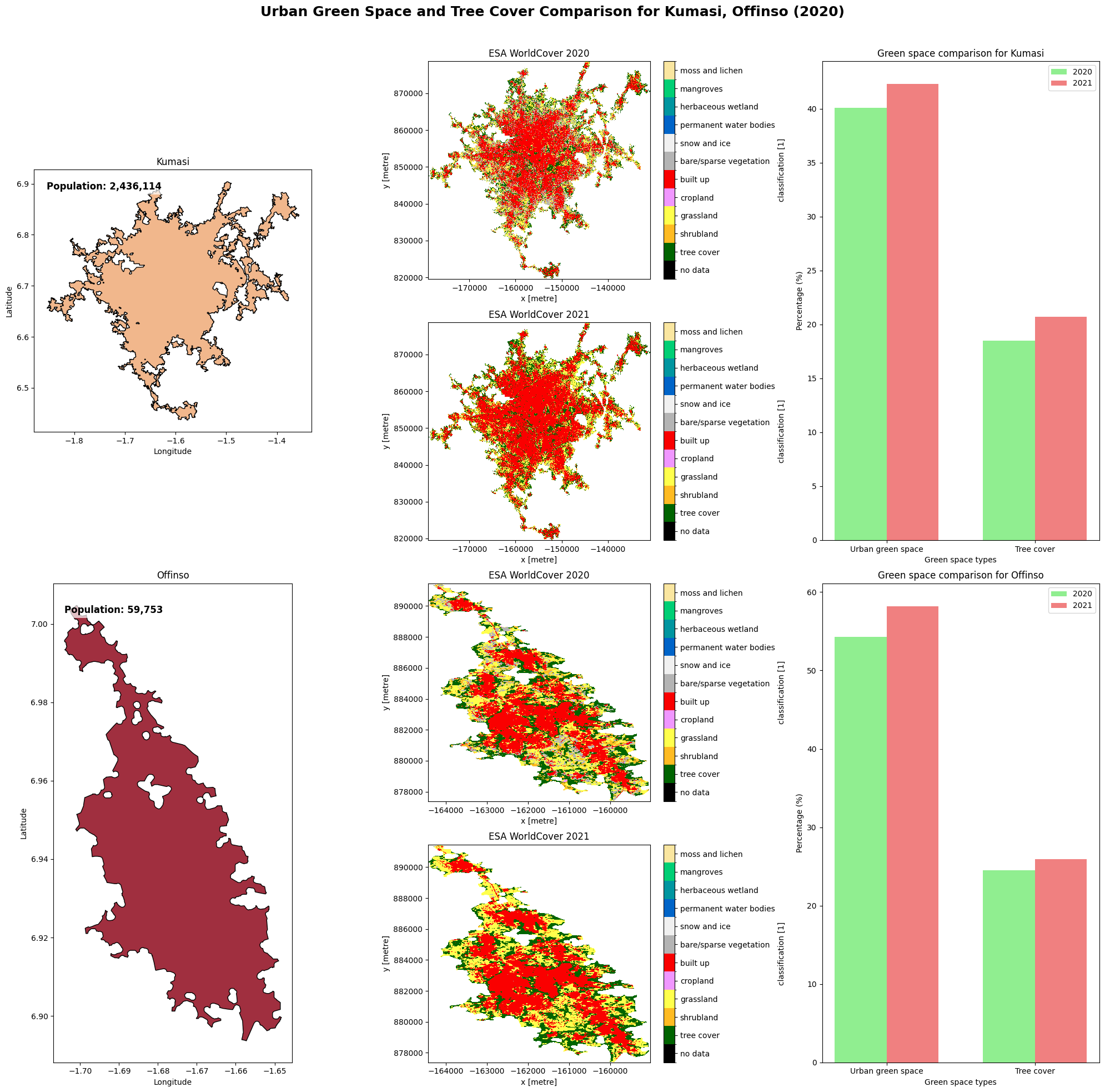 ../../../_images/sandbox_notebooks_Datasets_Africapolis_urban_agglomerations_21_0.png