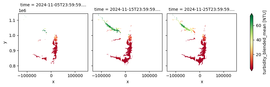 ../../../_images/sandbox_notebooks_Datasets_CGLM_Lake_Water_Quality_18_2.png