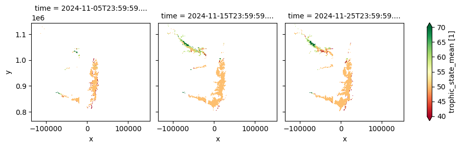 ../../../_images/sandbox_notebooks_Datasets_CGLM_Lake_Water_Quality_19_2.png