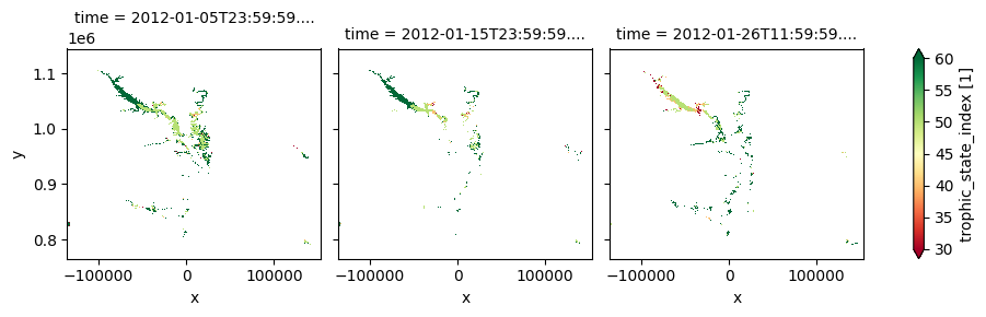 ../../../_images/sandbox_notebooks_Datasets_CGLM_Lake_Water_Quality_29_2.png