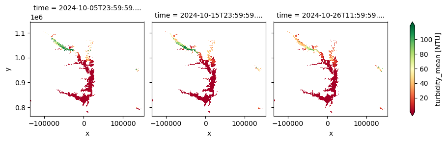 ../../../_images/sandbox_notebooks_Datasets_CGLM_Lake_Water_Quality_33_2.png