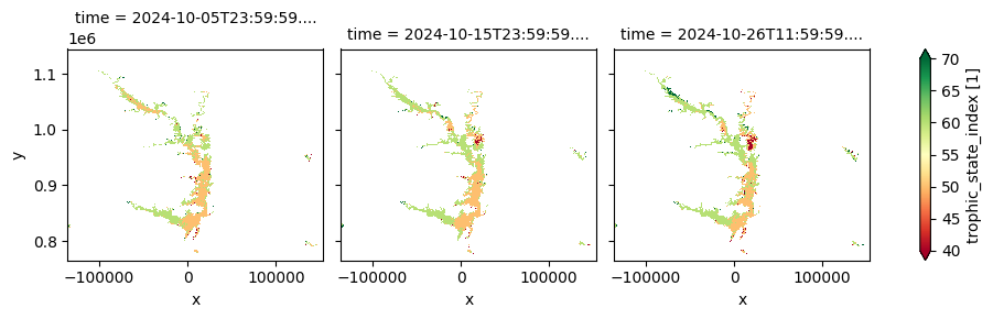 ../../../_images/sandbox_notebooks_Datasets_CGLM_Lake_Water_Quality_34_2.png