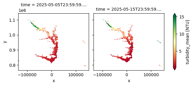 ../../../_images/sandbox_notebooks_Datasets_CGLM_Lake_Water_Quality_38_2.png
