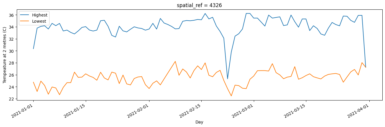 ../../../_images/sandbox_notebooks_Datasets_Climate_Data_ERA5_AWS_16_0.png