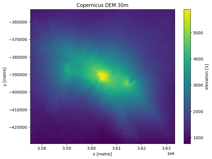 ../../../_images/sandbox_notebooks_Datasets_Digital_Elevation_Models_18_0.png