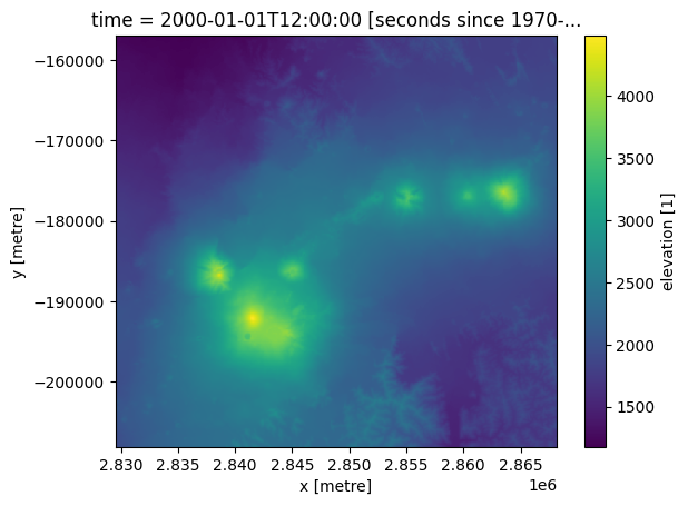 ../../../_images/sandbox_notebooks_Datasets_Digital_Elevation_Models_29_0.png