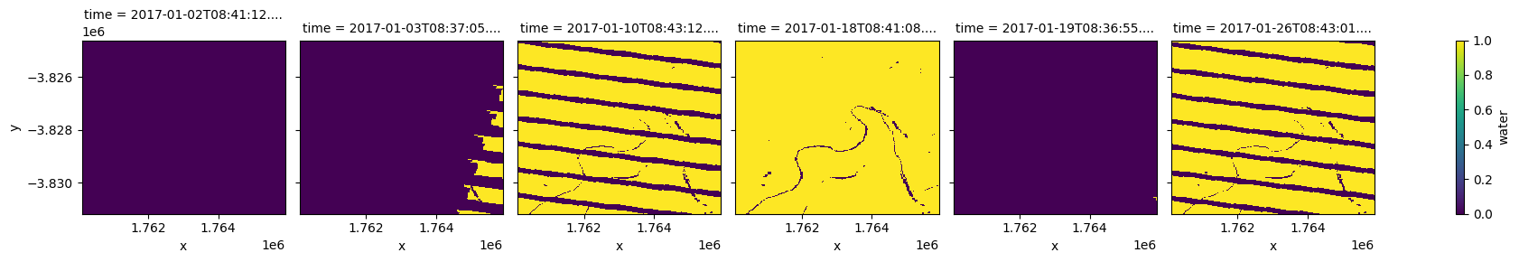 ../../../_images/sandbox_notebooks_Datasets_Fractional_Cover_21_0.png