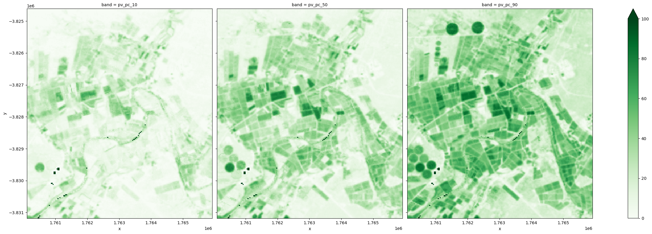 ../../../_images/sandbox_notebooks_Datasets_Fractional_Cover_43_0.png