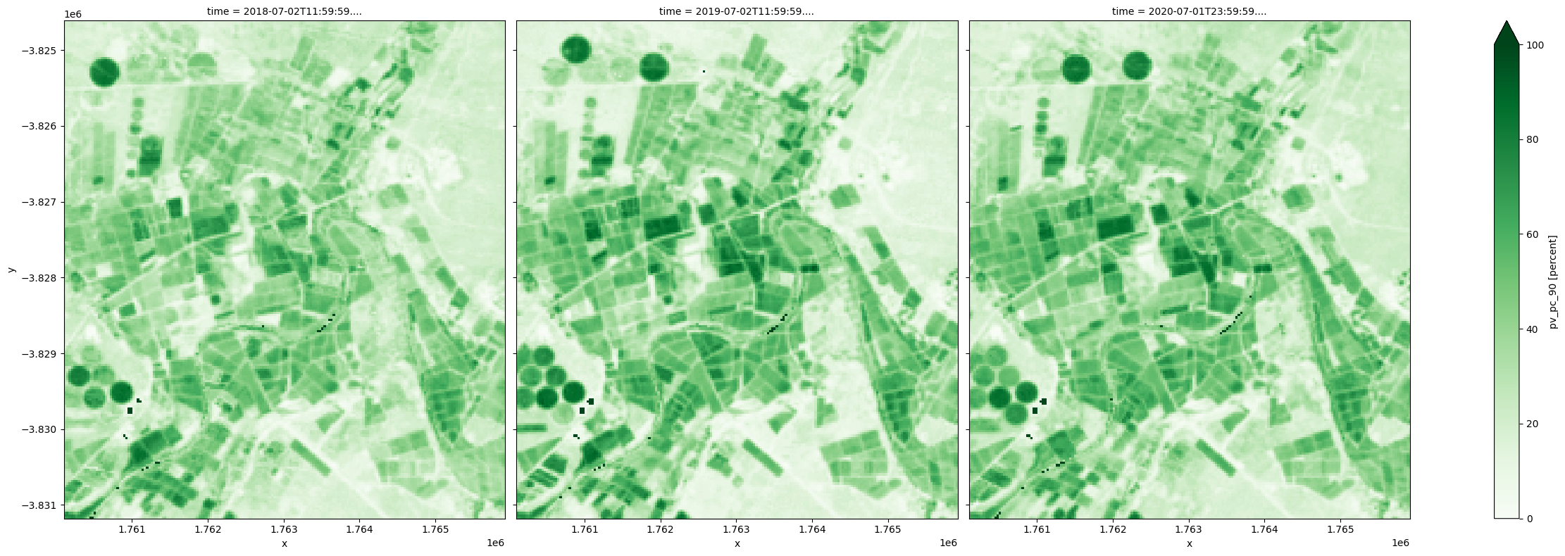 ../../../_images/sandbox_notebooks_Datasets_Fractional_Cover_46_0.png