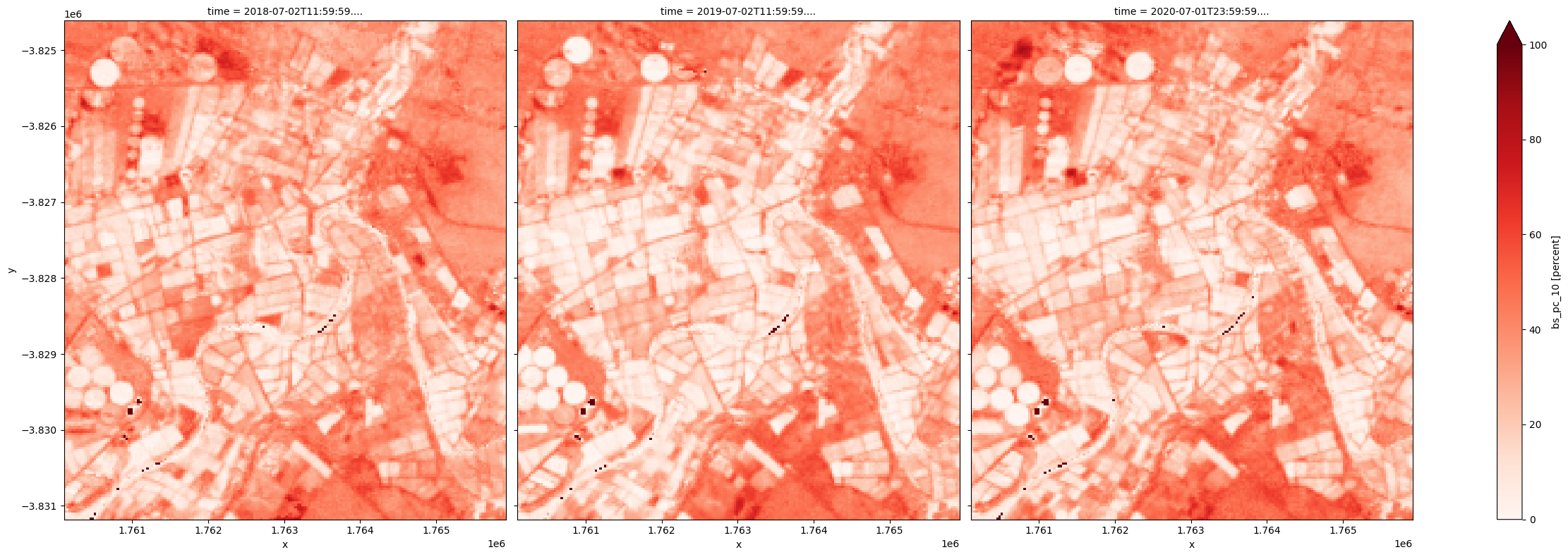 ../../../_images/sandbox_notebooks_Datasets_Fractional_Cover_48_0.png