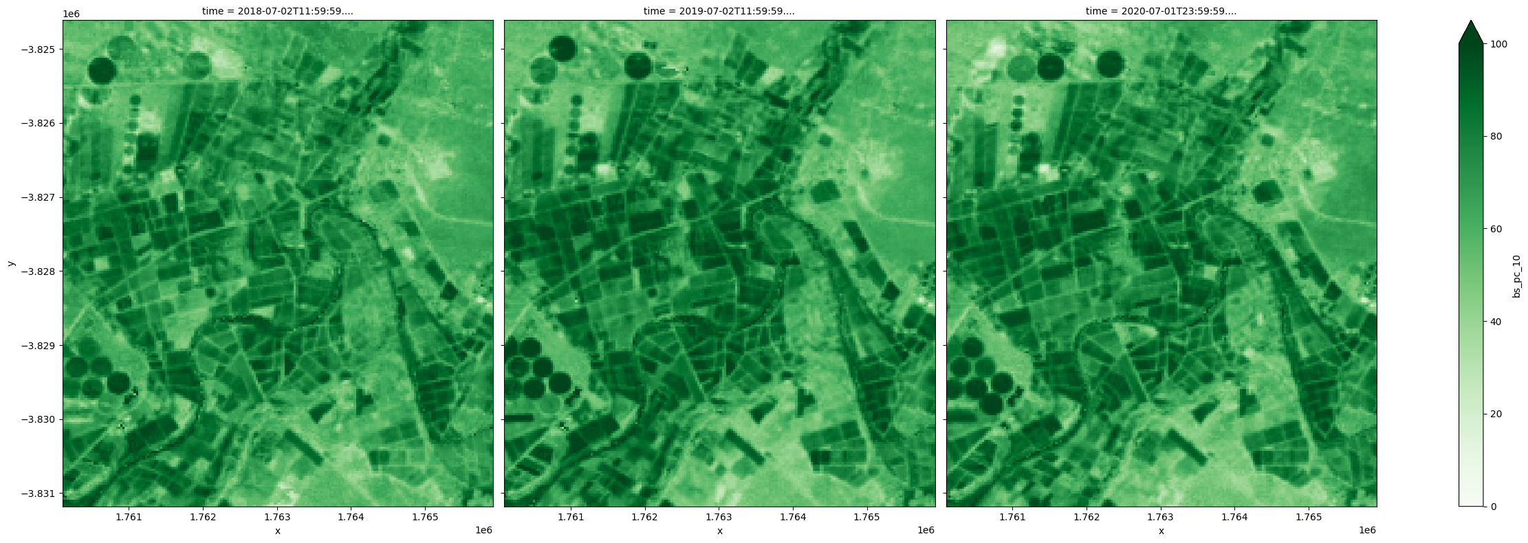 ../../../_images/sandbox_notebooks_Datasets_Fractional_Cover_50_0.png
