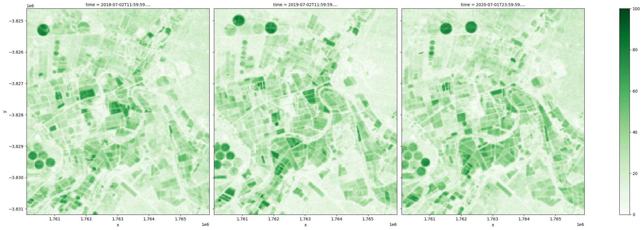 ../../../_images/sandbox_notebooks_Datasets_Fractional_Cover_52_0.png