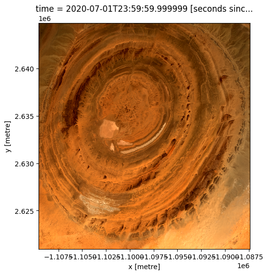 ../../../_images/sandbox_notebooks_Datasets_GeoMAD_18_0.png