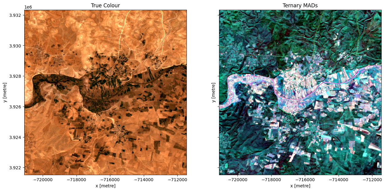 ../../../_images/sandbox_notebooks_Datasets_GeoMAD_30_0.png