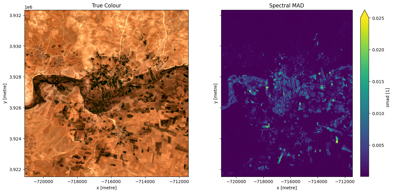 ../../../_images/sandbox_notebooks_Datasets_GeoMAD_34_0.png