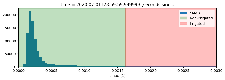 ../../../_images/sandbox_notebooks_Datasets_GeoMAD_36_1.png