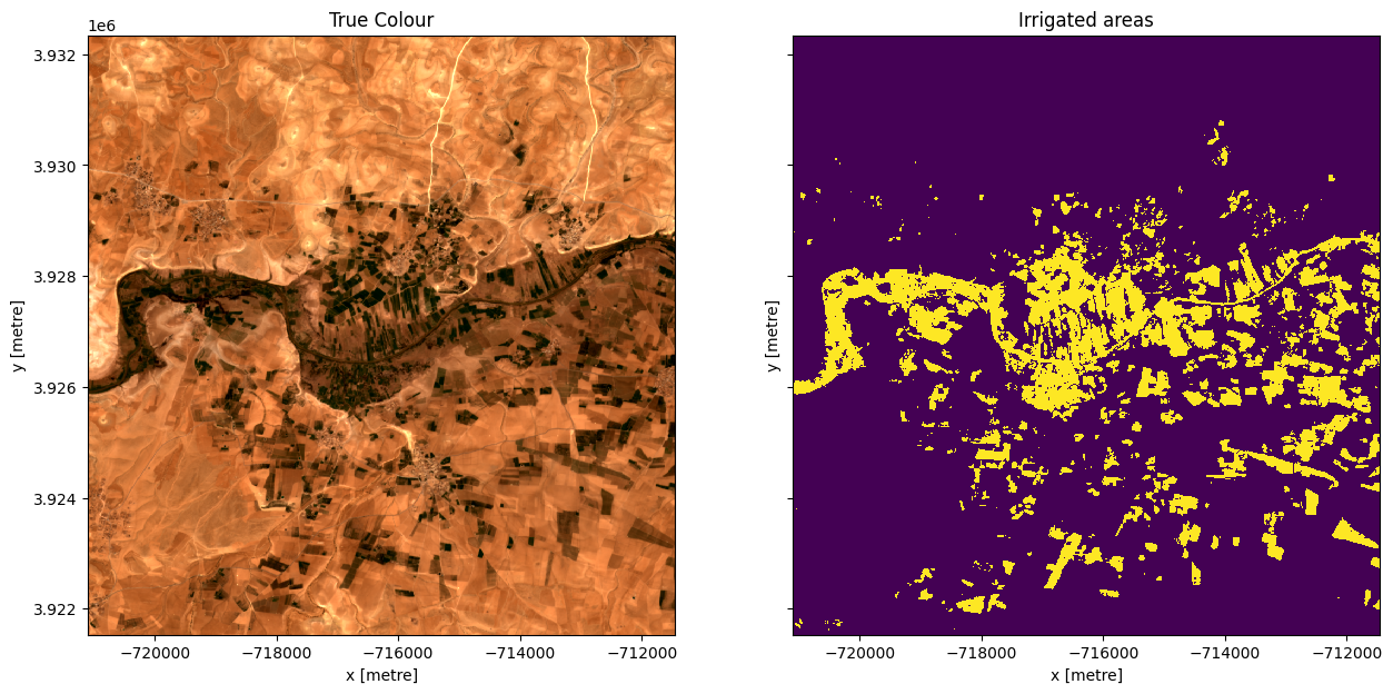 ../../../_images/sandbox_notebooks_Datasets_GeoMAD_38_0.png