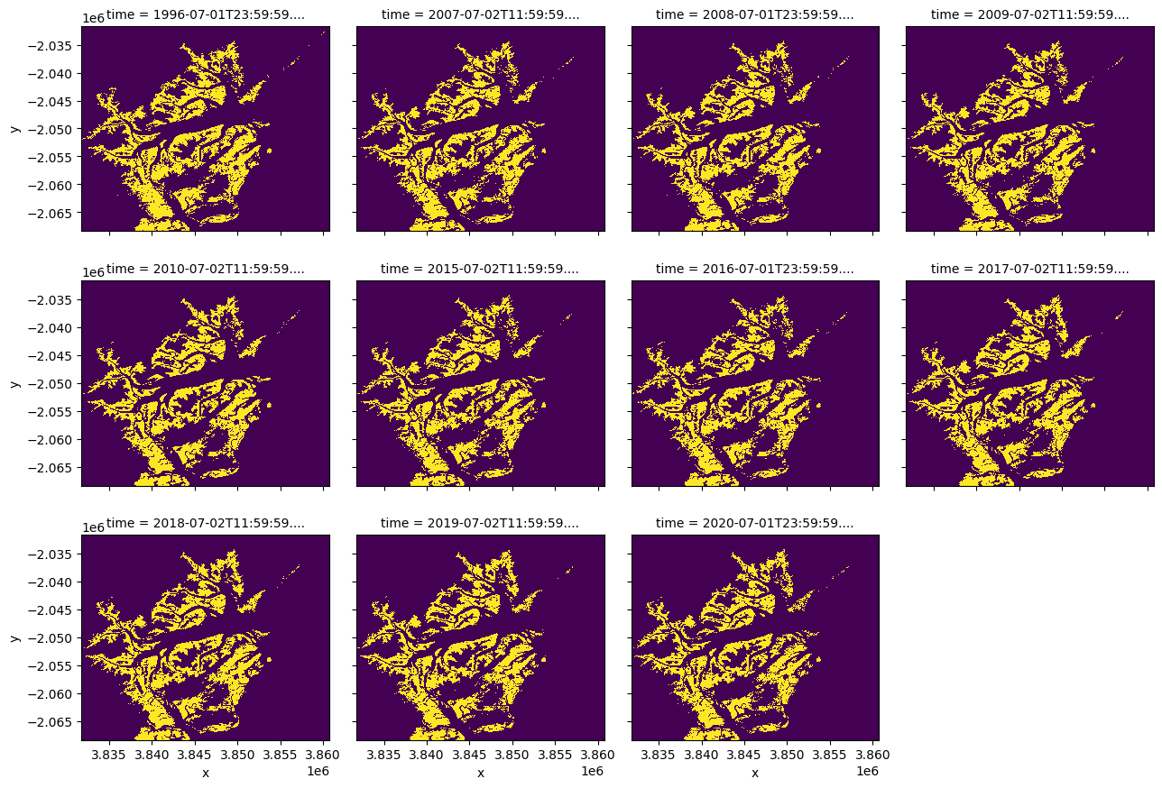 ../../../_images/sandbox_notebooks_Datasets_Global_Mangrove_Watch_18_0.png