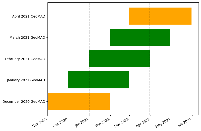 ../../../_images/sandbox_notebooks_Datasets_Rolling_GeoMAD_16_0.png