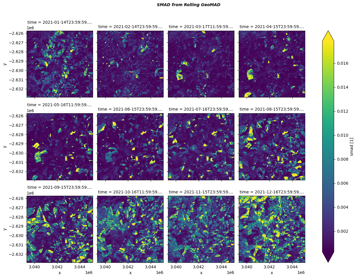 ../../../_images/sandbox_notebooks_Datasets_Rolling_GeoMAD_28_0.png