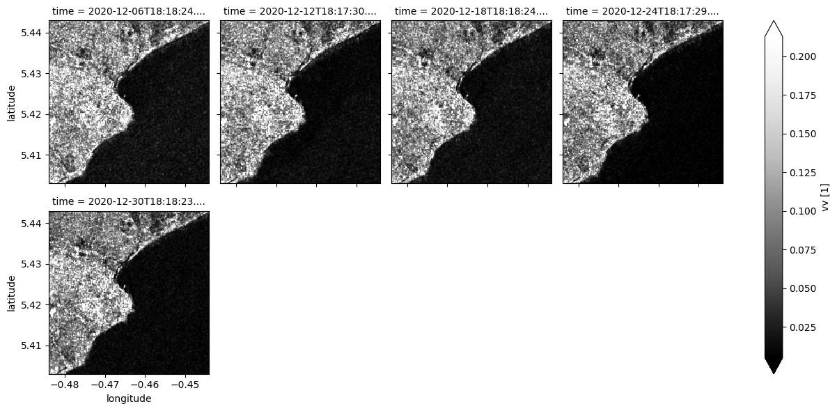 ../../../_images/sandbox_notebooks_Datasets_Sentinel_1_23_0.png