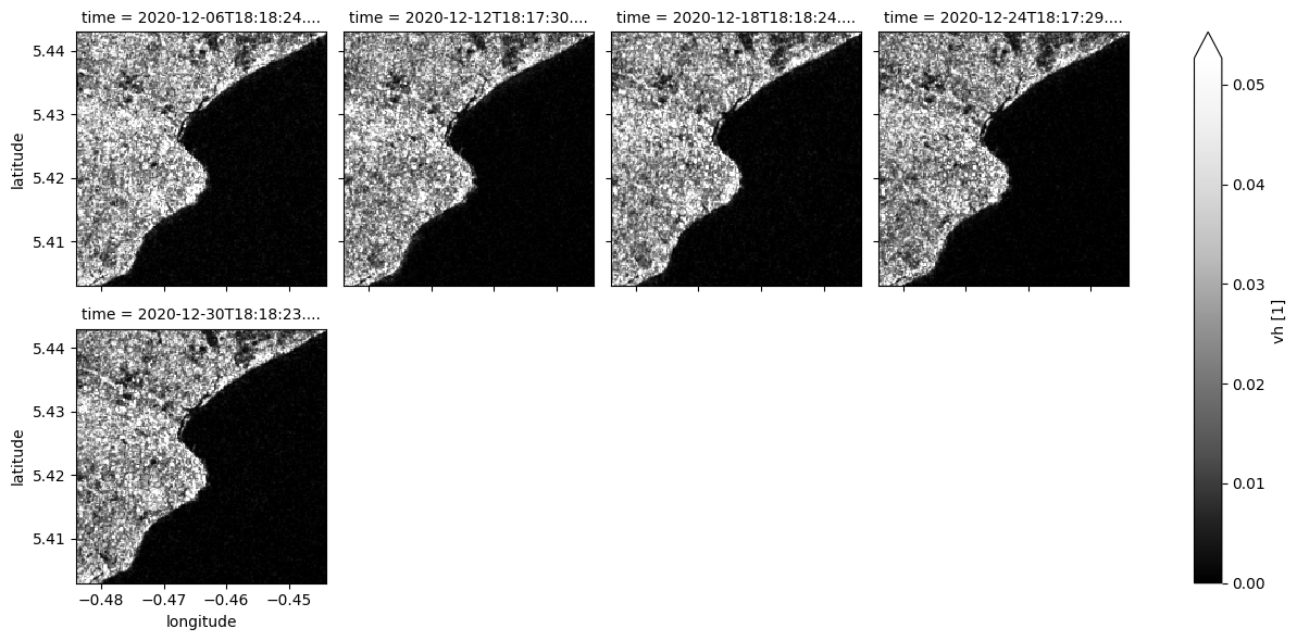 ../../../_images/sandbox_notebooks_Datasets_Sentinel_1_24_0.png