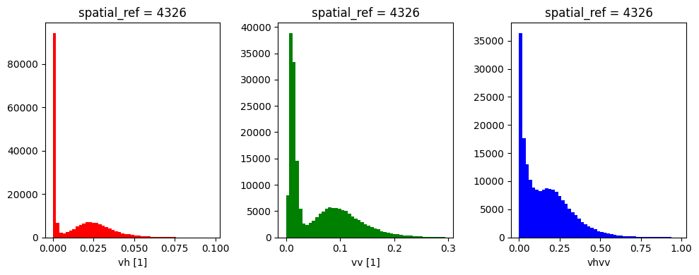 ../../../_images/sandbox_notebooks_Datasets_Sentinel_1_36_0.png