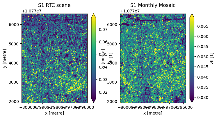 ../../../_images/sandbox_notebooks_Datasets_Sentinel_1_Mosaic_47_1.png