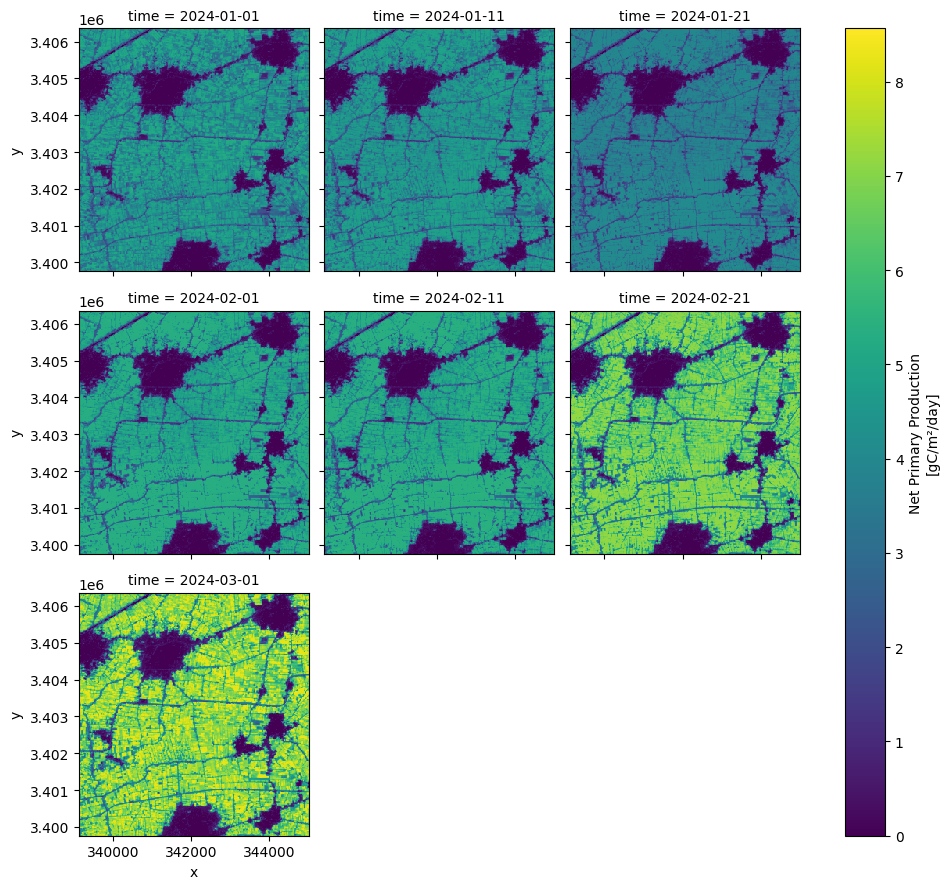 ../../../_images/sandbox_notebooks_Datasets_WaPOR_29_1.png
