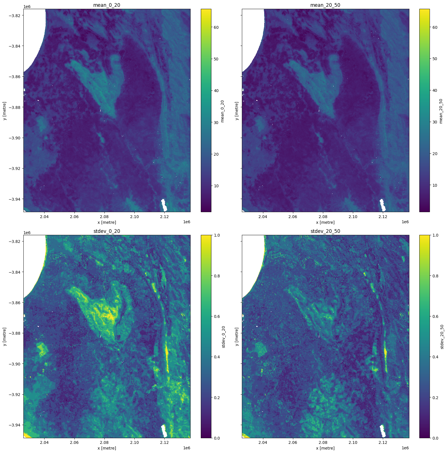 ../../../_images/sandbox_notebooks_Datasets_iSDAsoil_23_0.png