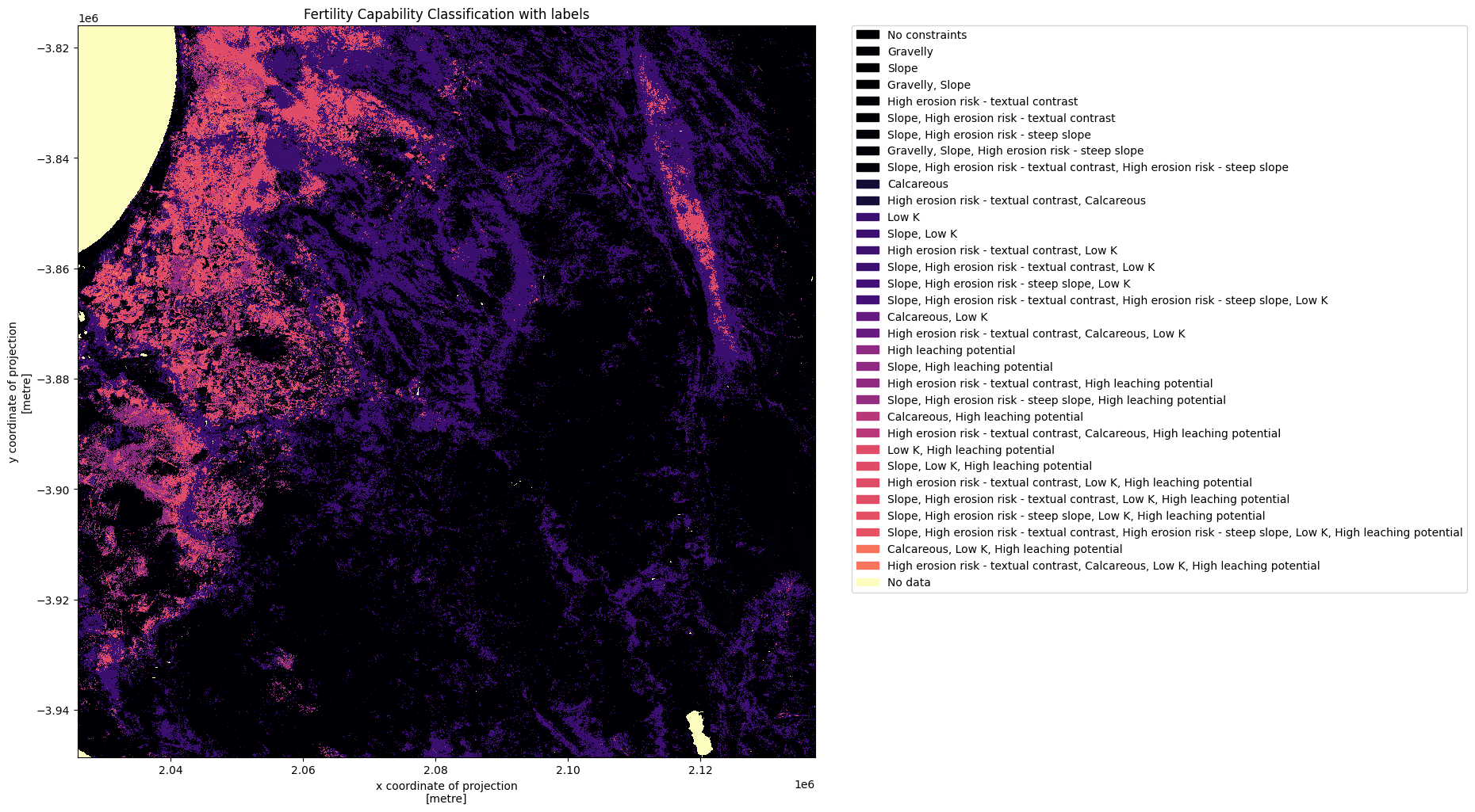../../../_images/sandbox_notebooks_Datasets_iSDAsoil_37_0.png