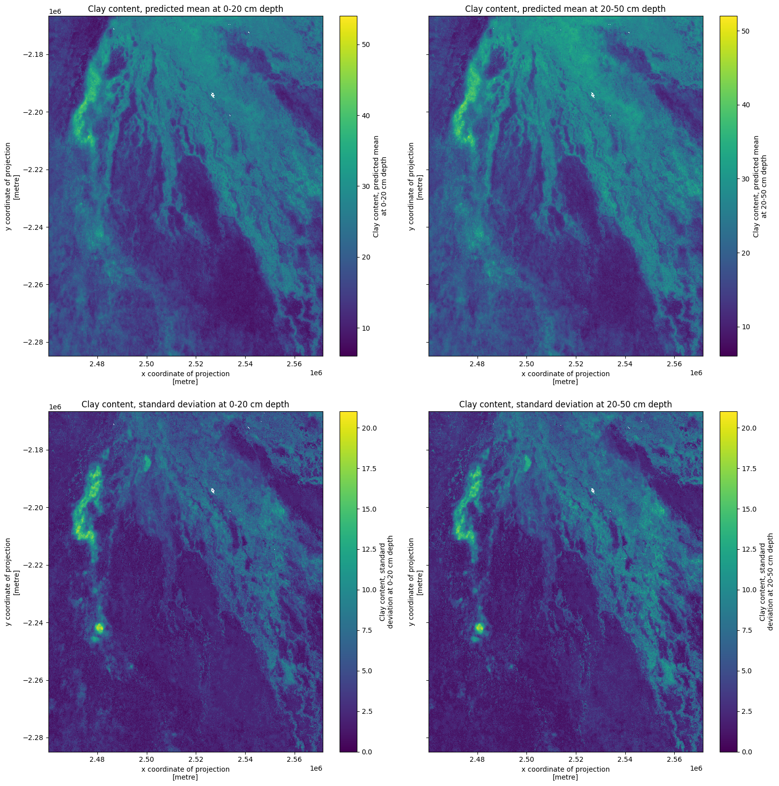 ../../../_images/sandbox_notebooks_Datasets_iSDAsoil_45_0.png