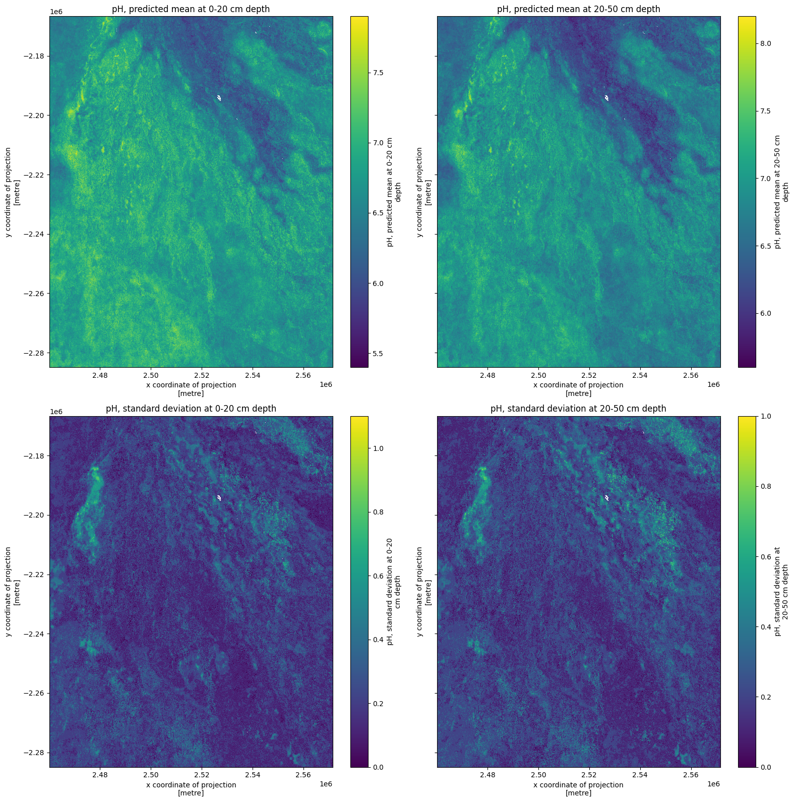 ../../../_images/sandbox_notebooks_Datasets_iSDAsoil_53_0.png