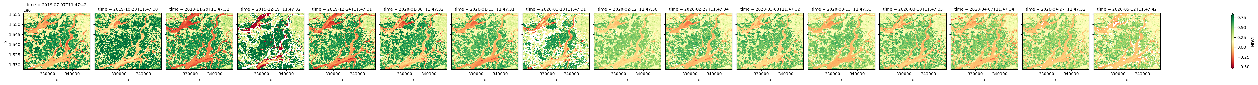 ../../../_images/sandbox_notebooks_Frequently_used_code_Calculating_band_indices_21_1.png