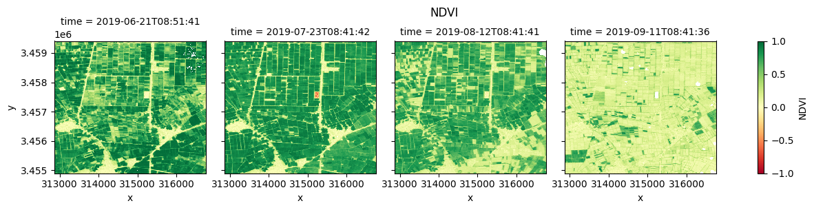 ../../../_images/sandbox_notebooks_Frequently_used_code_Calculating_band_indices_Spyndex_41_0.png
