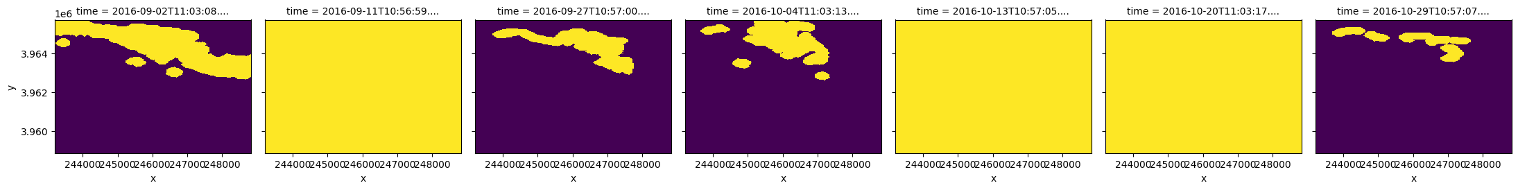 ../../../_images/sandbox_notebooks_Frequently_used_code_Cloud_and_pixel_quality_masking_23_0.png