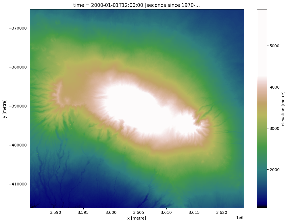 ../../../_images/sandbox_notebooks_Frequently_used_code_Contour_extraction_16_1.png