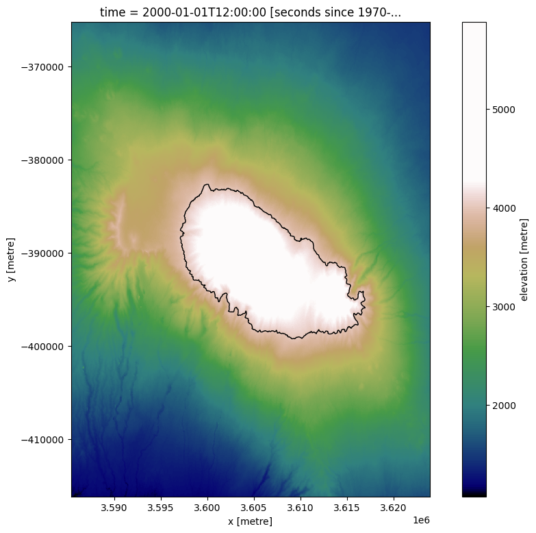 ../../../_images/sandbox_notebooks_Frequently_used_code_Contour_extraction_20_1.png