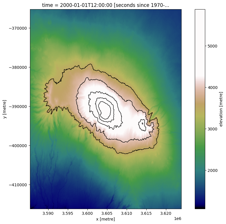 ../../../_images/sandbox_notebooks_Frequently_used_code_Contour_extraction_22_2.png