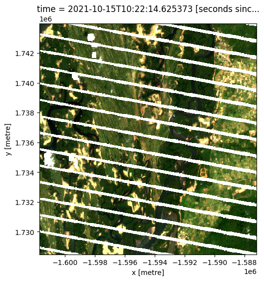 ../../../_images/sandbox_notebooks_Frequently_used_code_Using_load_ard_18_1.png
