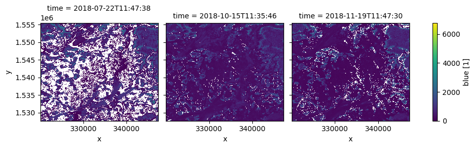 ../../../_images/sandbox_notebooks_Frequently_used_code_Working_with_time_25_0.png